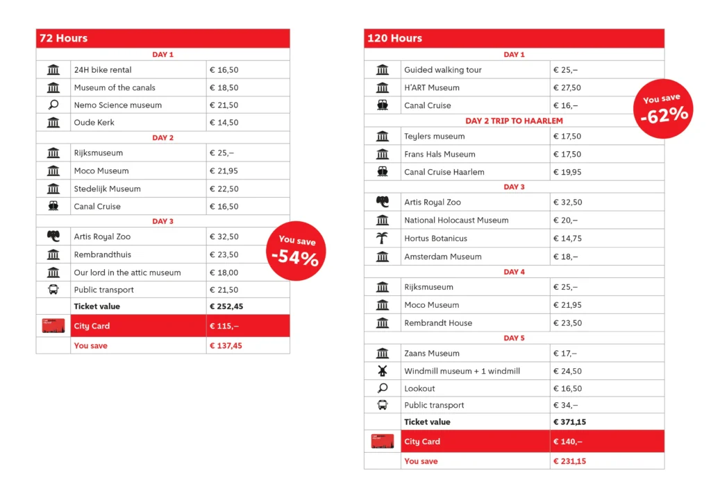 I Amsterdam Card